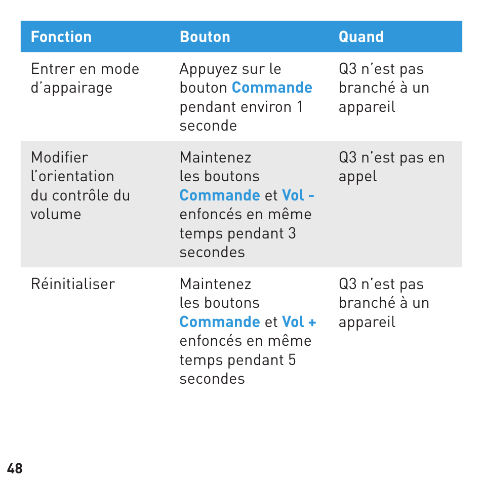 BlueAnt Q3 Premium Smartphone Earpiece User Manual | Page 48 / 80