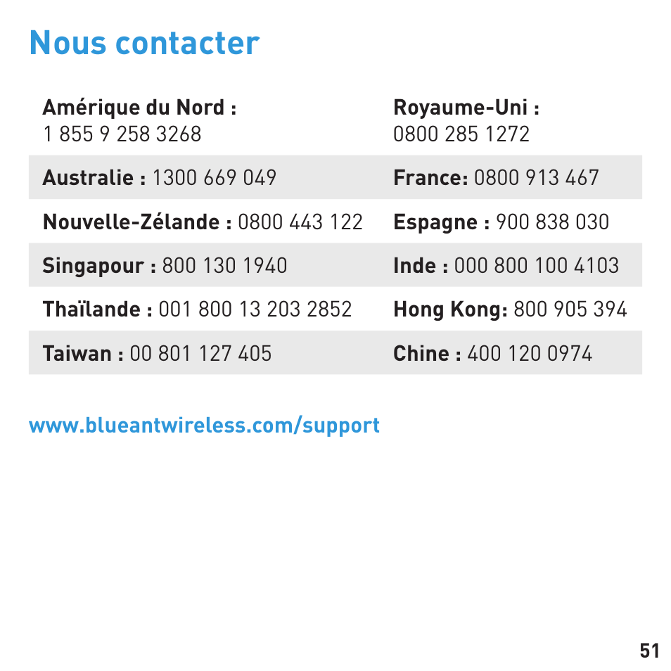 Nous contacter | BlueAnt Q3 Premium Smartphone Earpiece User Manual | Page 51 / 80