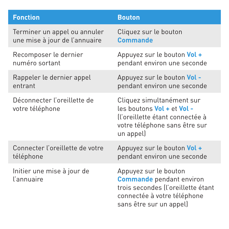 BlueAnt ENDURE Rugged Bluetooth Earpiece User Manual | Page 27 / 44