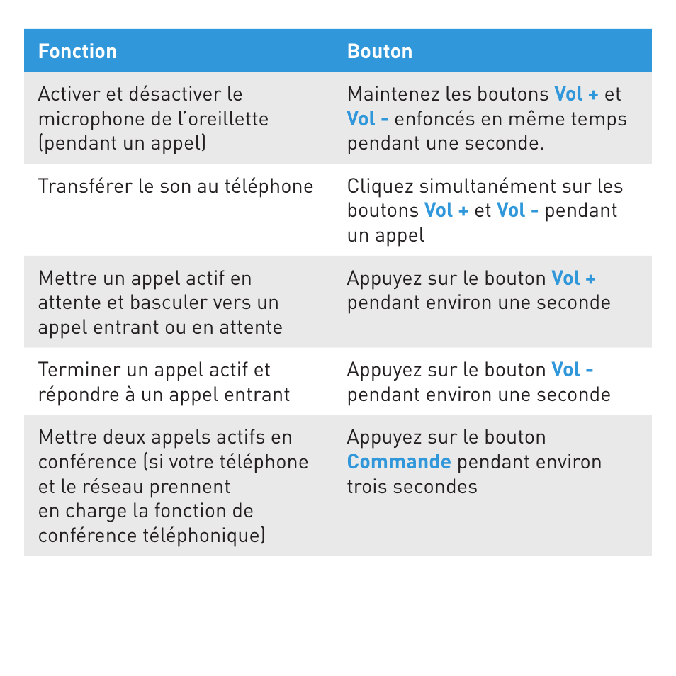 BlueAnt ENDURE Rugged Bluetooth Earpiece User Manual | Page 28 / 44