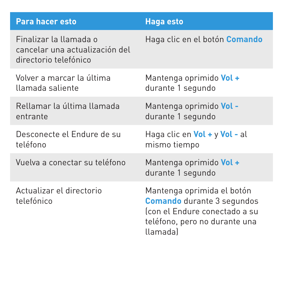 BlueAnt ENDURE Rugged Bluetooth Earpiece User Manual | Page 41 / 44