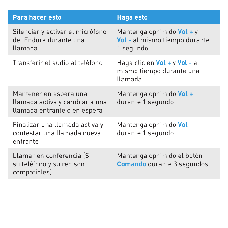 BlueAnt ENDURE Rugged Bluetooth Earpiece User Manual | Page 42 / 44
