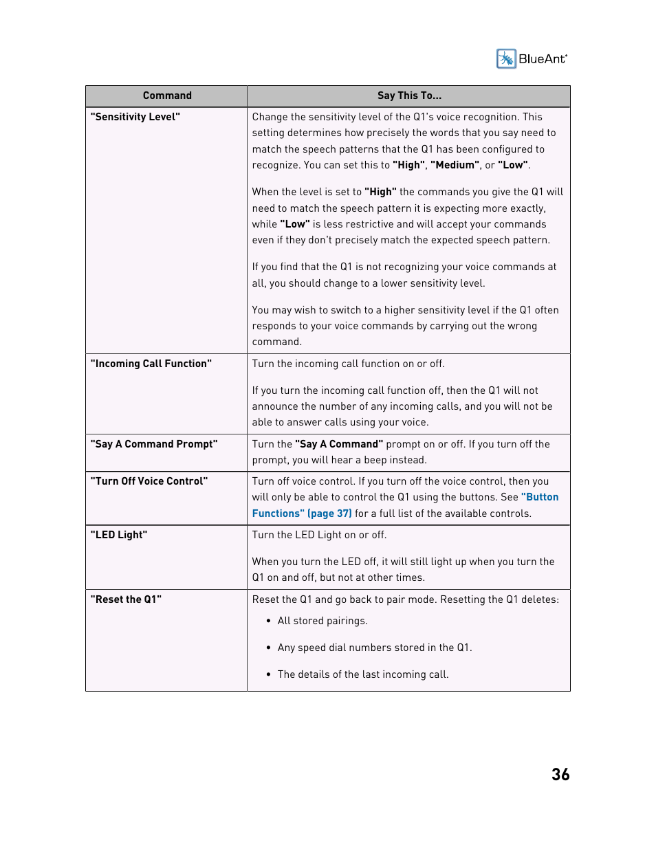 BlueAnt Q1 Voice Controlled Headset User Manual | Page 36 / 42