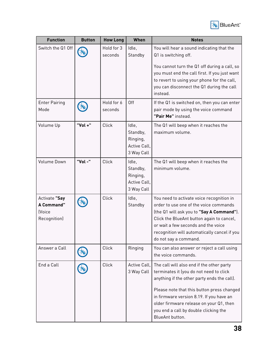 BlueAnt Q1 Voice Controlled Headset User Manual | Page 38 / 42