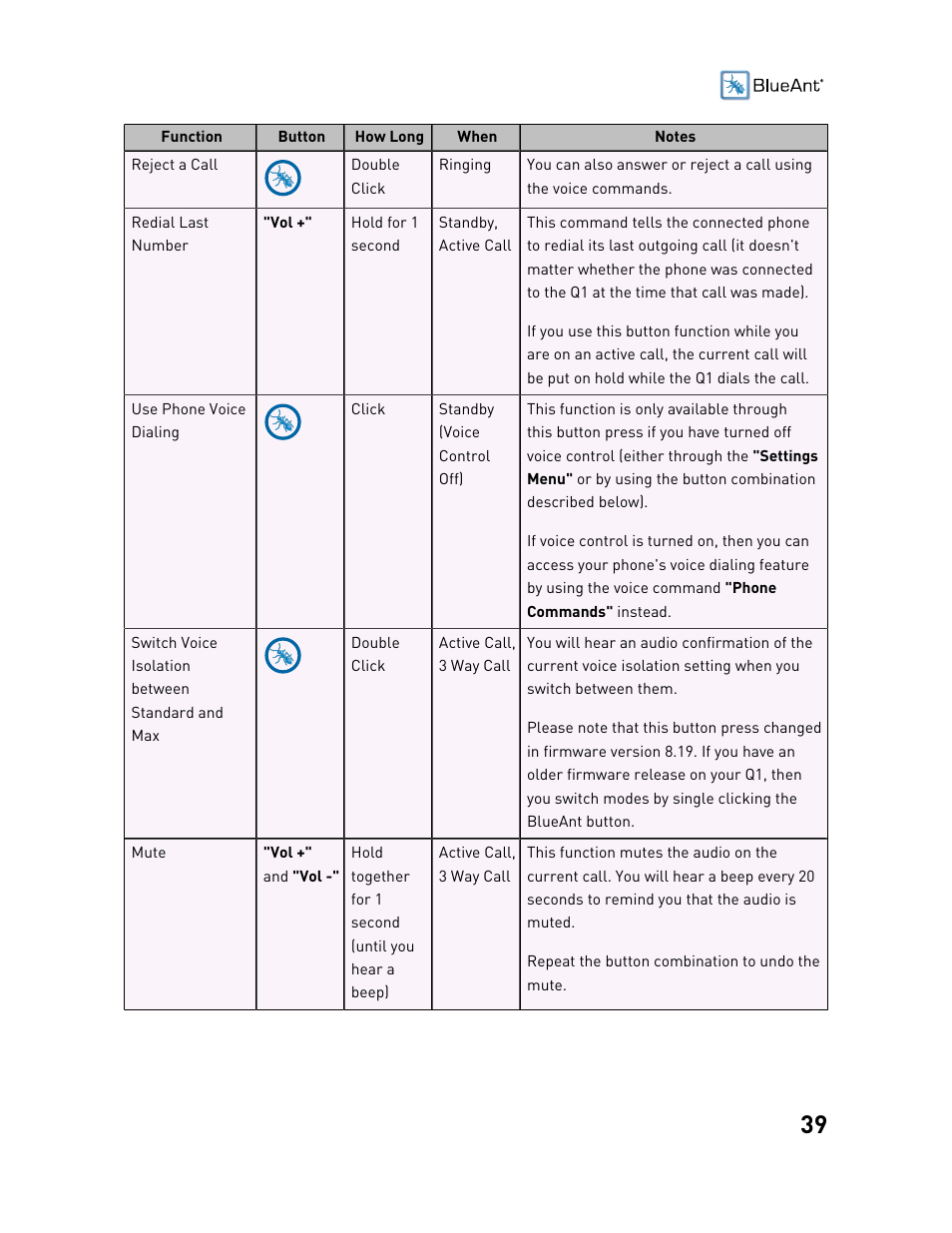 BlueAnt Q1 Voice Controlled Headset User Manual | Page 39 / 42