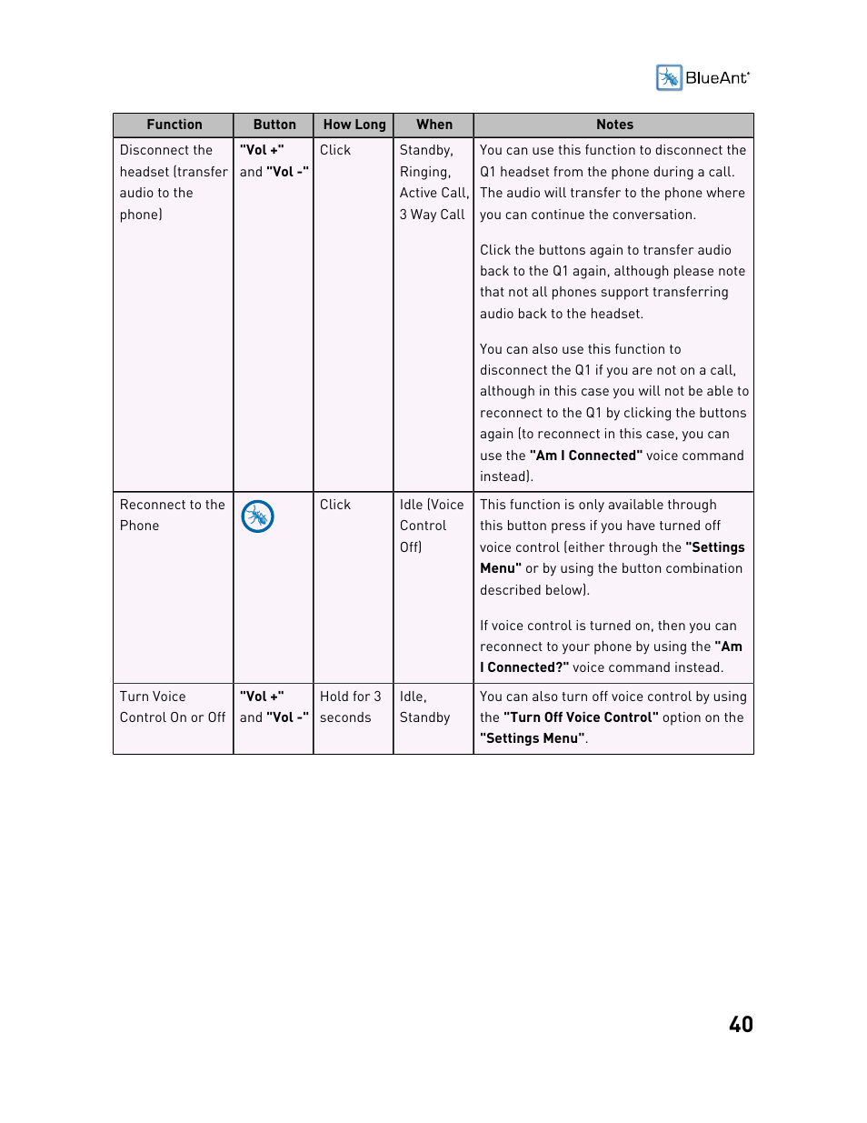 BlueAnt Q1 Voice Controlled Headset User Manual | Page 40 / 42