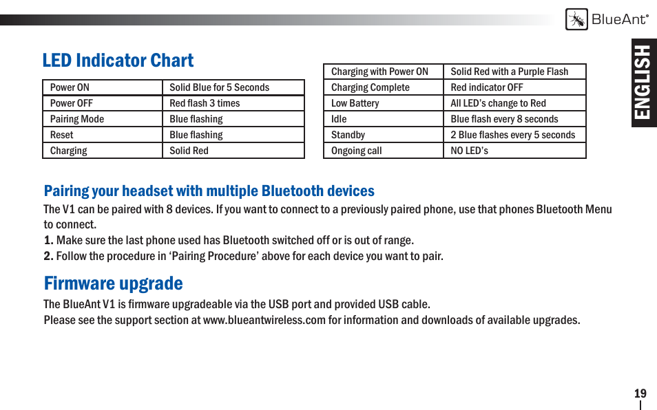 English, Firmware upgrade, Led indicator chart | BlueAnt V1x Voice Controlled Headset User Manual | Page 19 / 28
