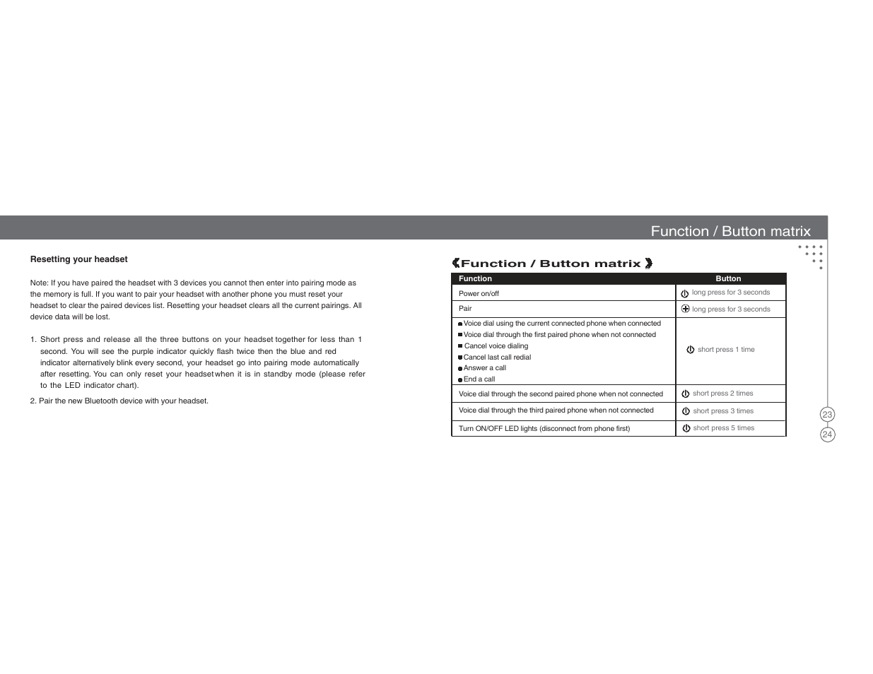 Function / button matrix | BlueAnt X3 Micro Bluetooth Headset User Manual | Page 13 / 27