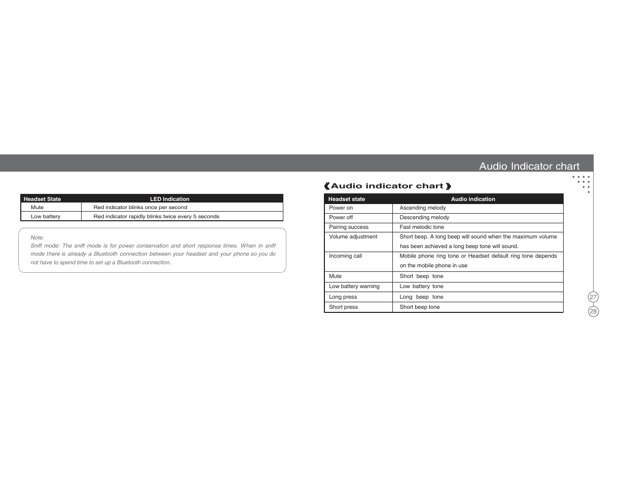 Audio indicator chart | BlueAnt X3 Micro Bluetooth Headset User Manual | Page 15 / 27