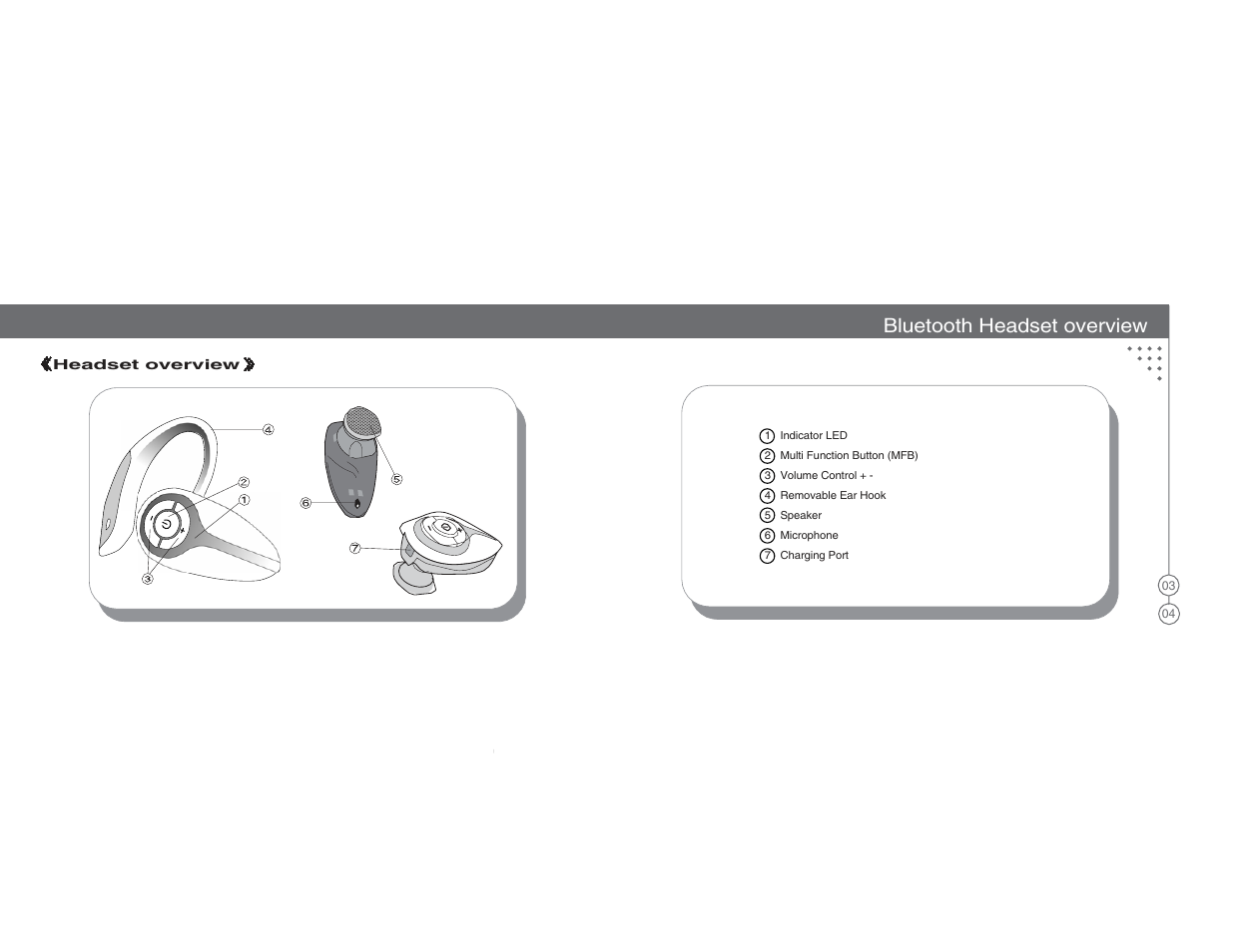 Bluetooth headset overview | BlueAnt X3 Micro Bluetooth Headset User Manual | Page 3 / 27