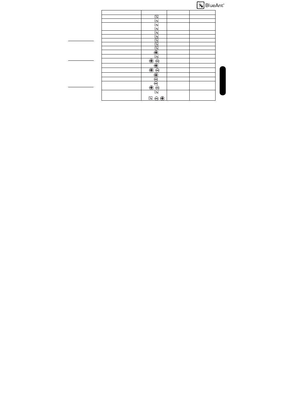 Spanis h, Tabla de botones/ funciones, Funciones del z9: botón tiempo estado | BlueAnt Z9 Bluetooth Headset User Manual | Page 63 / 137