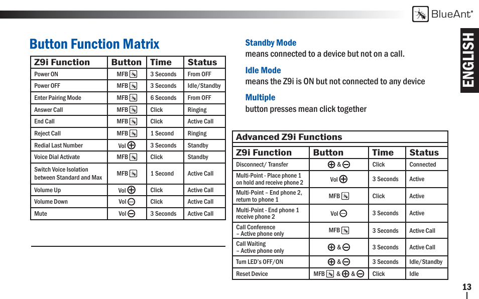 English, Button function matrix, Blueant | BlueAnt Z9i Bluetooth Headset User Manual | Page 13 / 34