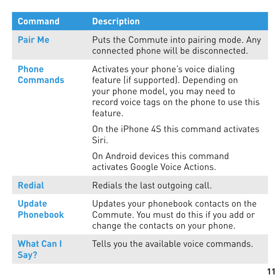 BlueAnt COMMUTE Voice Activated Handsfree User Manual | Page 11 / 32