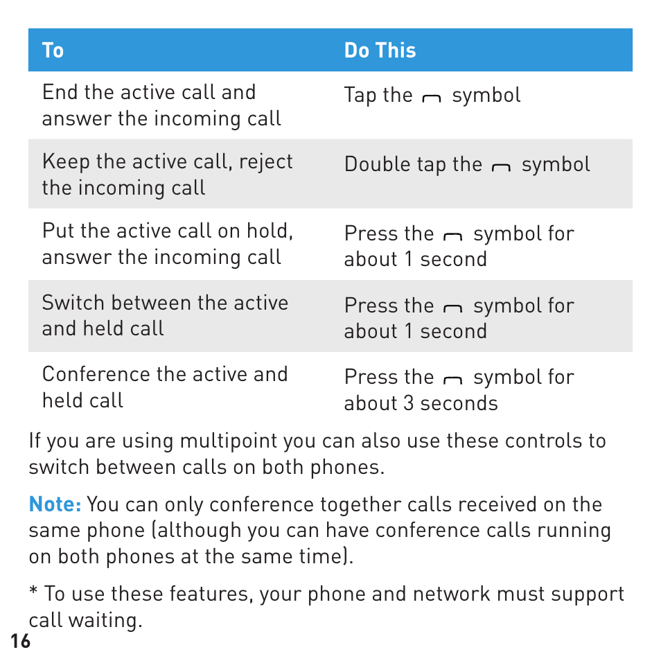 BlueAnt COMMUTE Voice Activated Handsfree User Manual | Page 16 / 96