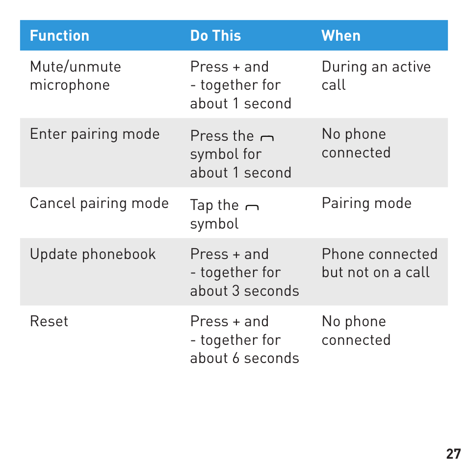 BlueAnt COMMUTE Voice Activated Handsfree User Manual | Page 27 / 96