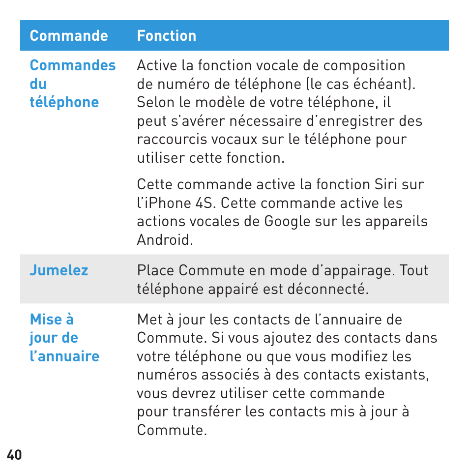 BlueAnt COMMUTE Voice Activated Handsfree User Manual | Page 40 / 96
