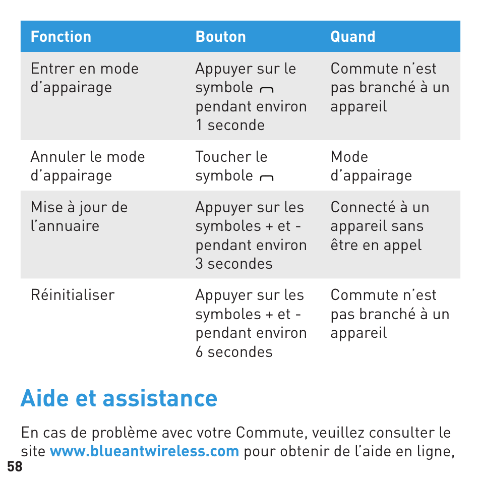 Aide et assistance | BlueAnt COMMUTE Voice Activated Handsfree User Manual | Page 58 / 96