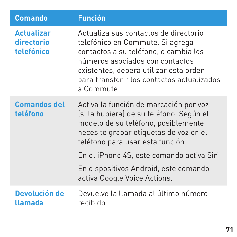 BlueAnt COMMUTE Voice Activated Handsfree User Manual | Page 71 / 96