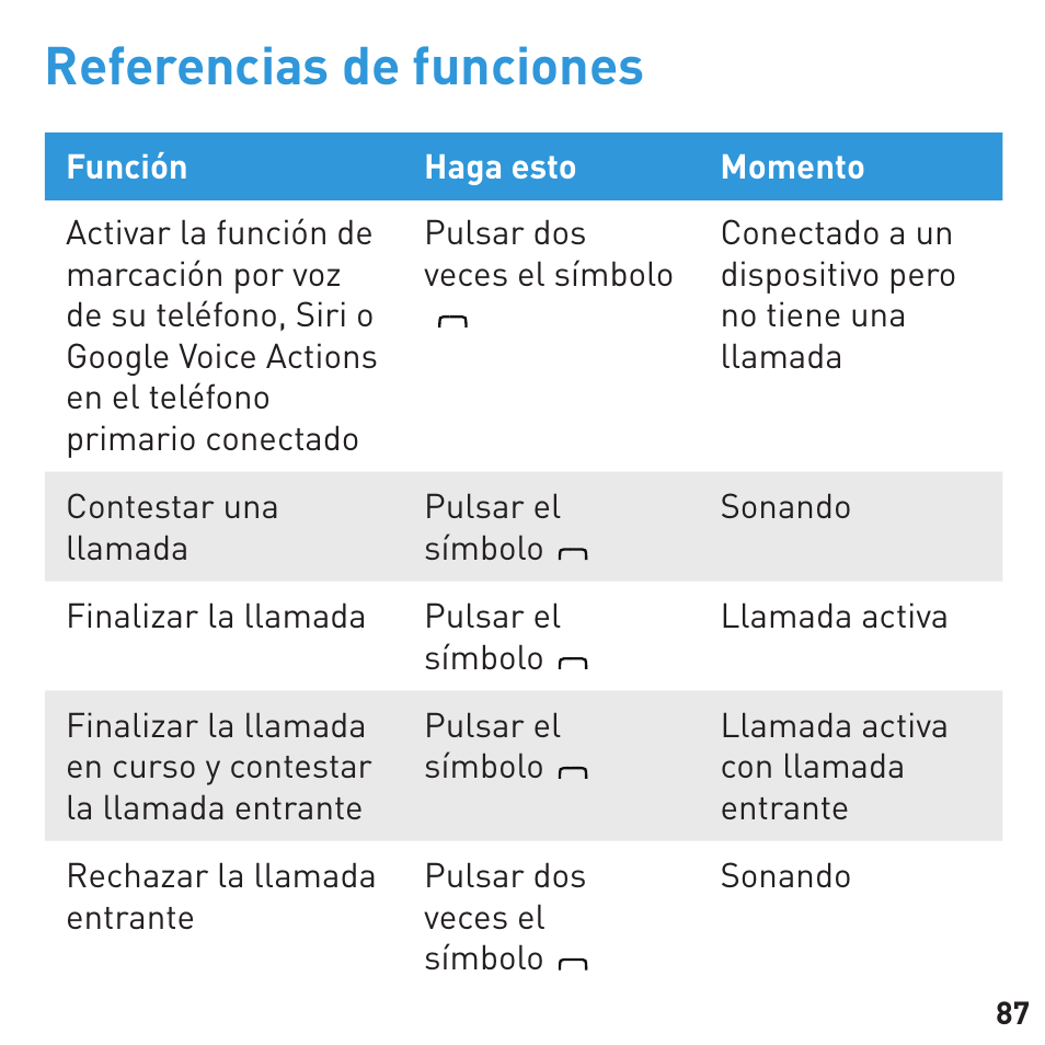Referencias de funciones | BlueAnt COMMUTE Voice Activated Handsfree User Manual | Page 87 / 96