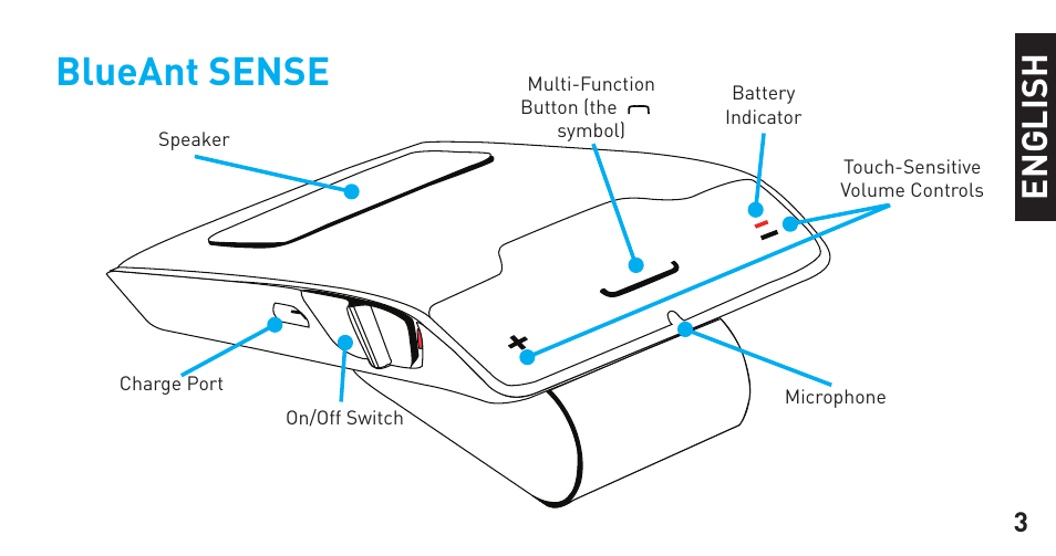 Blueant sense, En g li sh | BlueAnt Sense Speakerphone (S3 Compact) User Manual | Page 3 / 56