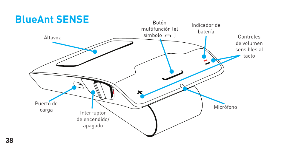Blueant sense | BlueAnt Sense Speakerphone (S3 Compact) User Manual | Page 38 / 56