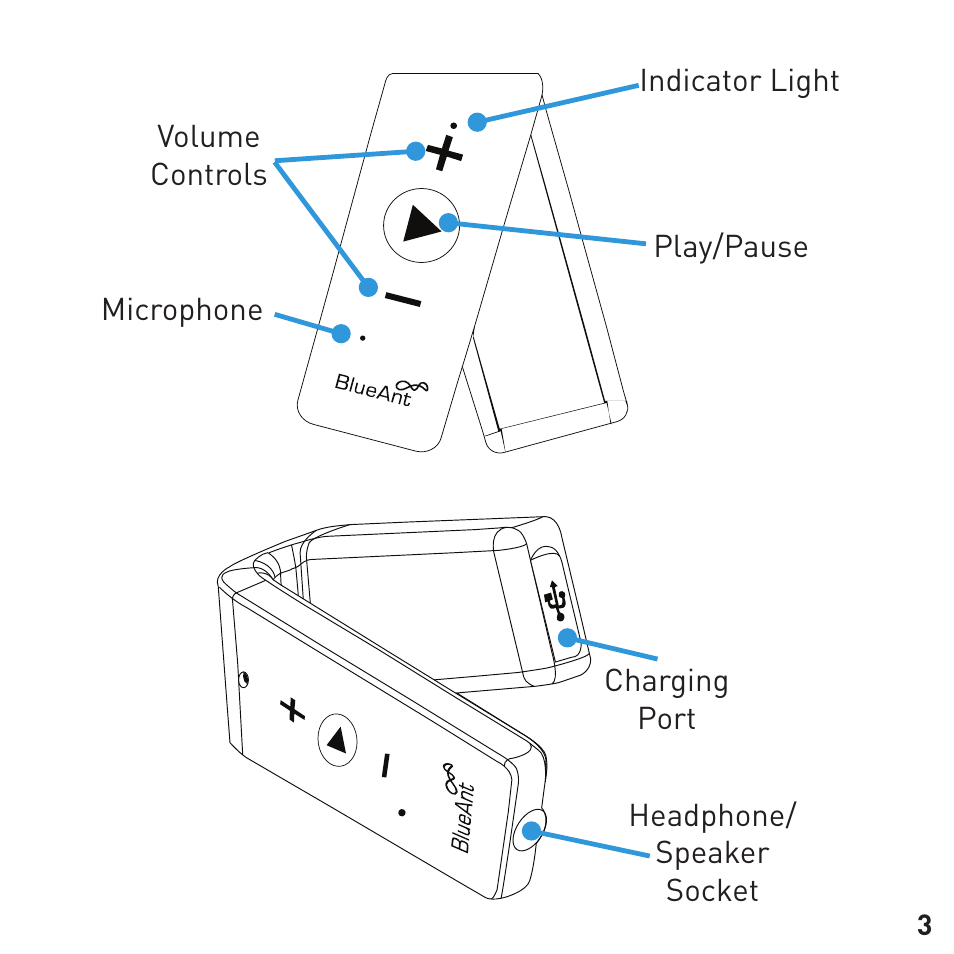 BlueAnt RIBBON Stereo Bluetooth Streamer User Manual | Page 3 / 16