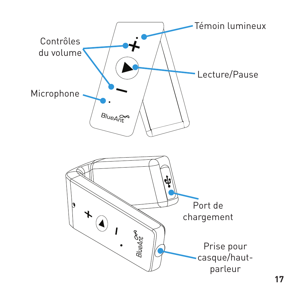 BlueAnt RIBBON Stereo Bluetooth Streamer User Manual | Page 17 / 48