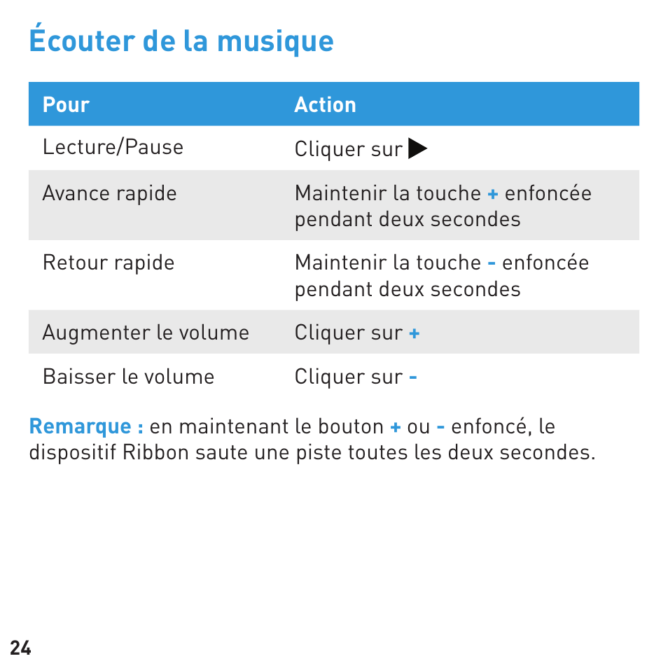Écouter de la musique | BlueAnt RIBBON Stereo Bluetooth Streamer User Manual | Page 24 / 48
