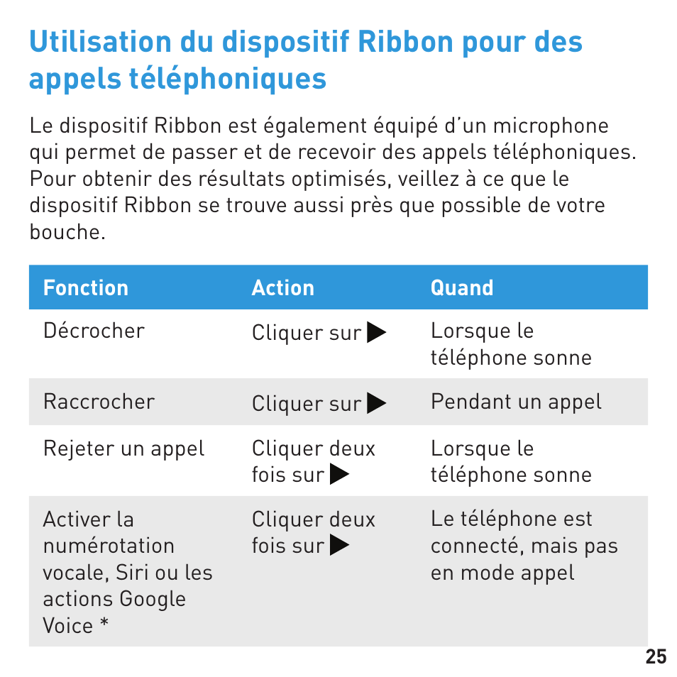 BlueAnt RIBBON Stereo Bluetooth Streamer User Manual | Page 25 / 48