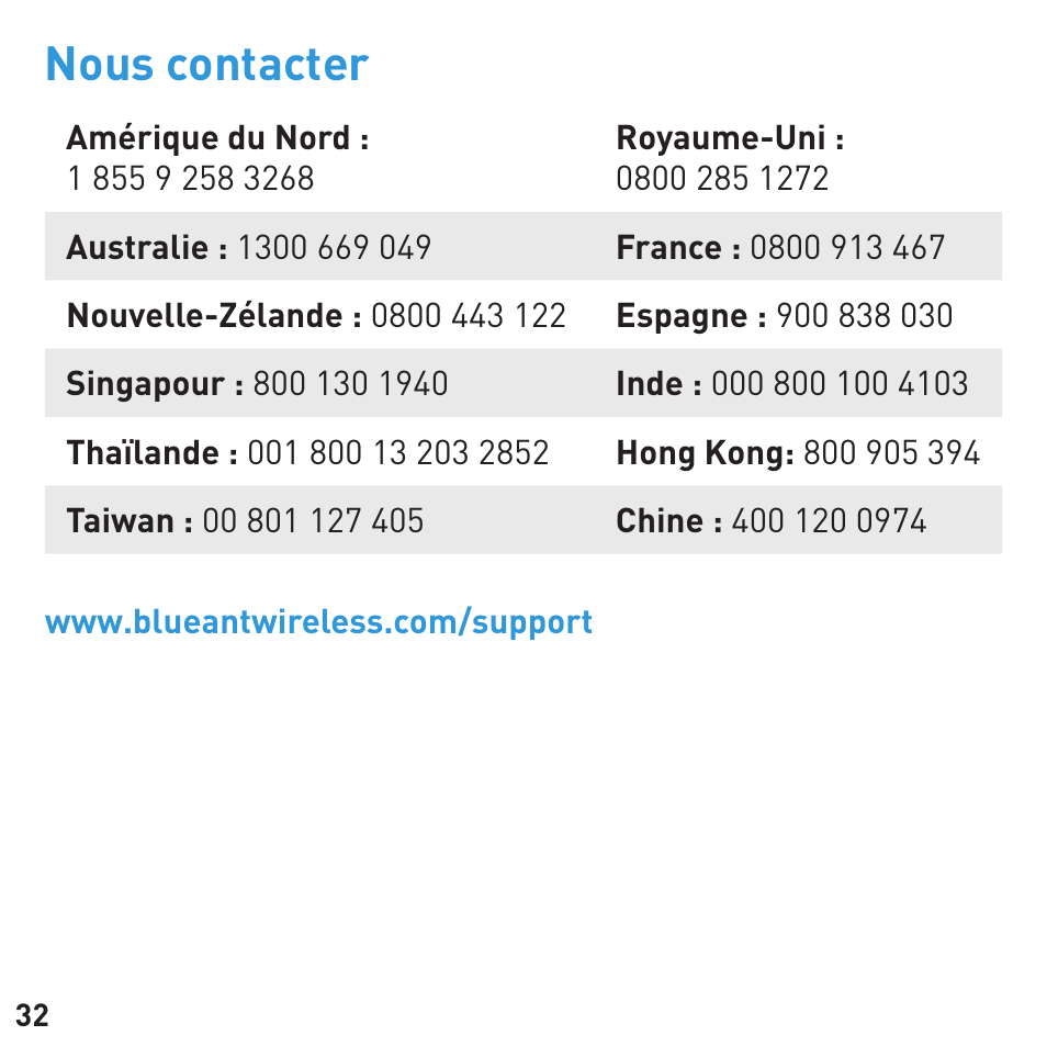Nous contacter | BlueAnt RIBBON Stereo Bluetooth Streamer User Manual | Page 32 / 48