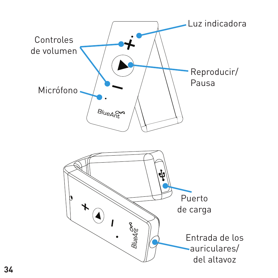 BlueAnt RIBBON Stereo Bluetooth Streamer User Manual | Page 34 / 48
