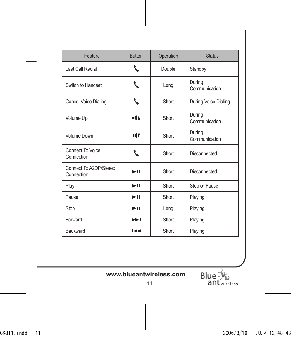 BlueAnt Bluesonic Bluetooth Portable Speakers User Manual | Page 11 / 40