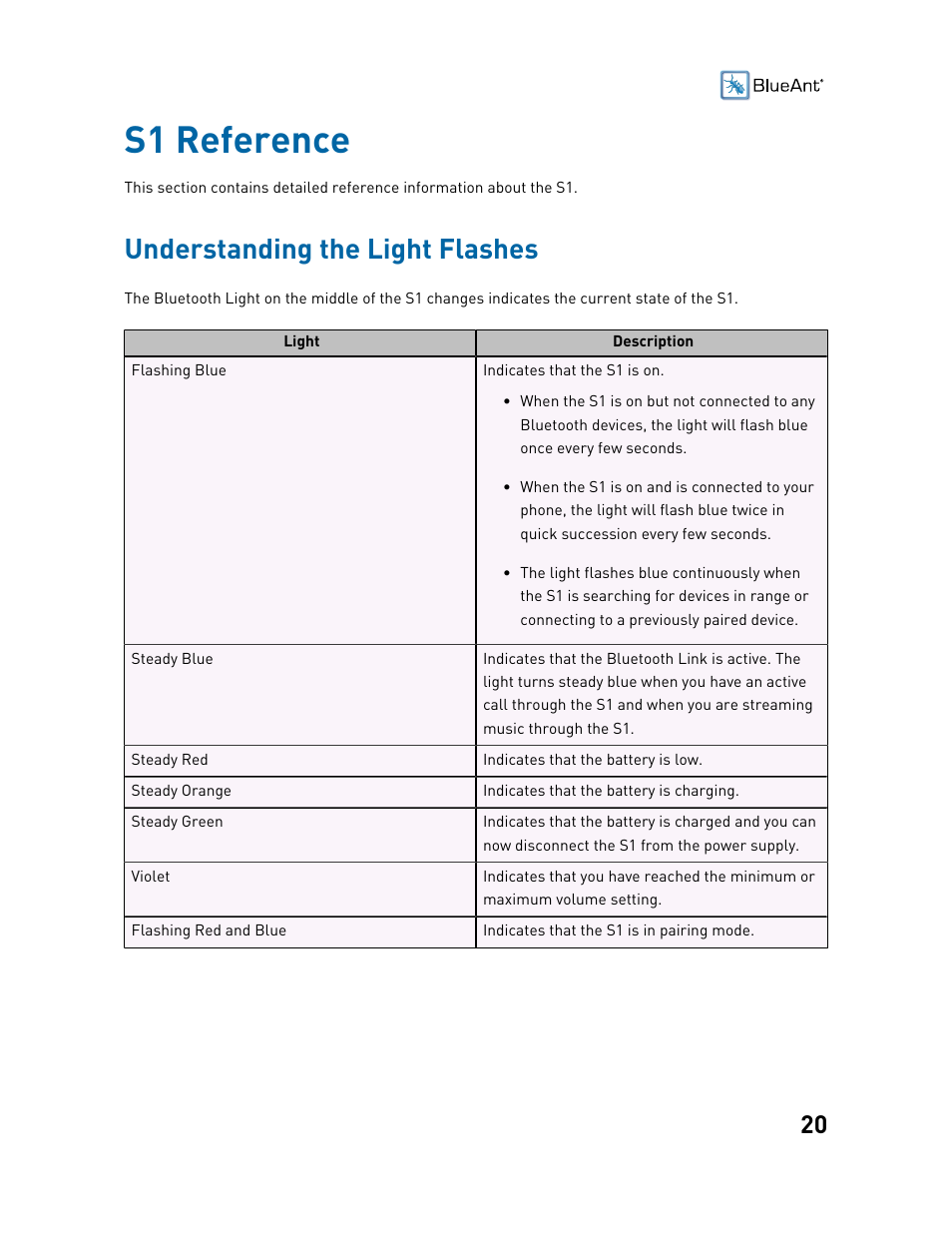S1 reference, Understanding the light flashes, Button functions | BlueAnt S1 Sun Visor Handsfree Kit User Manual | Page 20 / 22