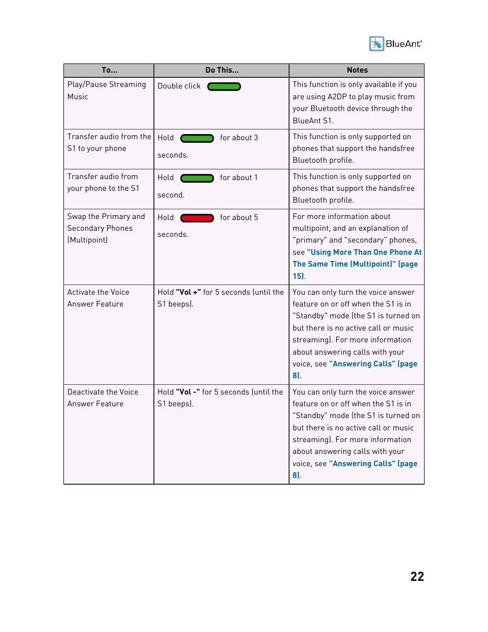 BlueAnt S1 Sun Visor Handsfree Kit User Manual | Page 22 / 22