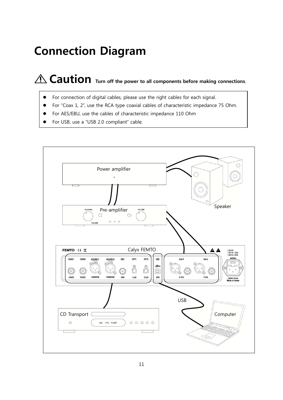 Connection diagram, Caution | Calyx FEMTO User Manual | Page 11 / 22