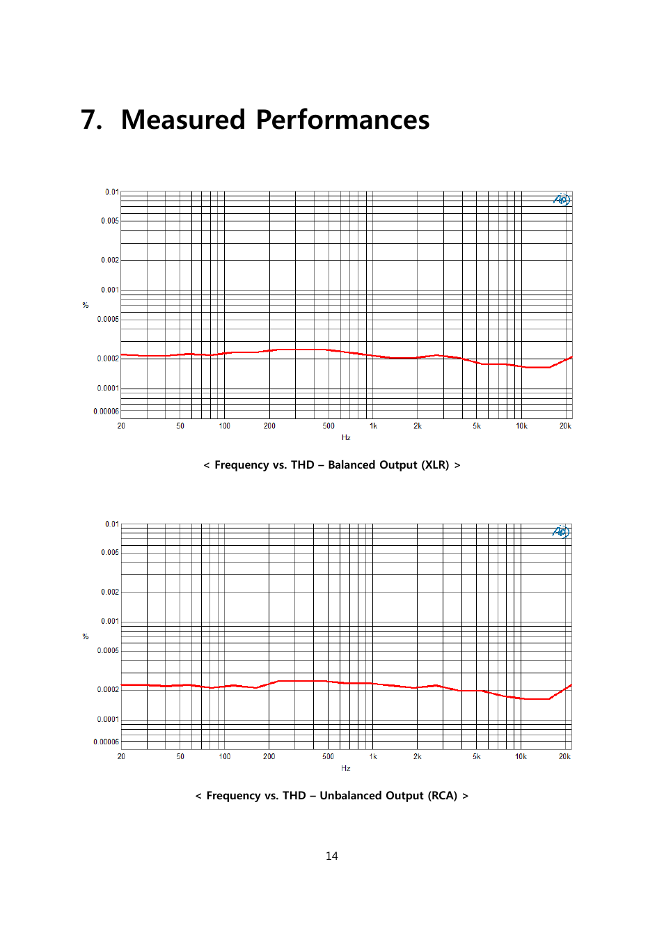 Measured performances | Calyx FEMTO User Manual | Page 14 / 22