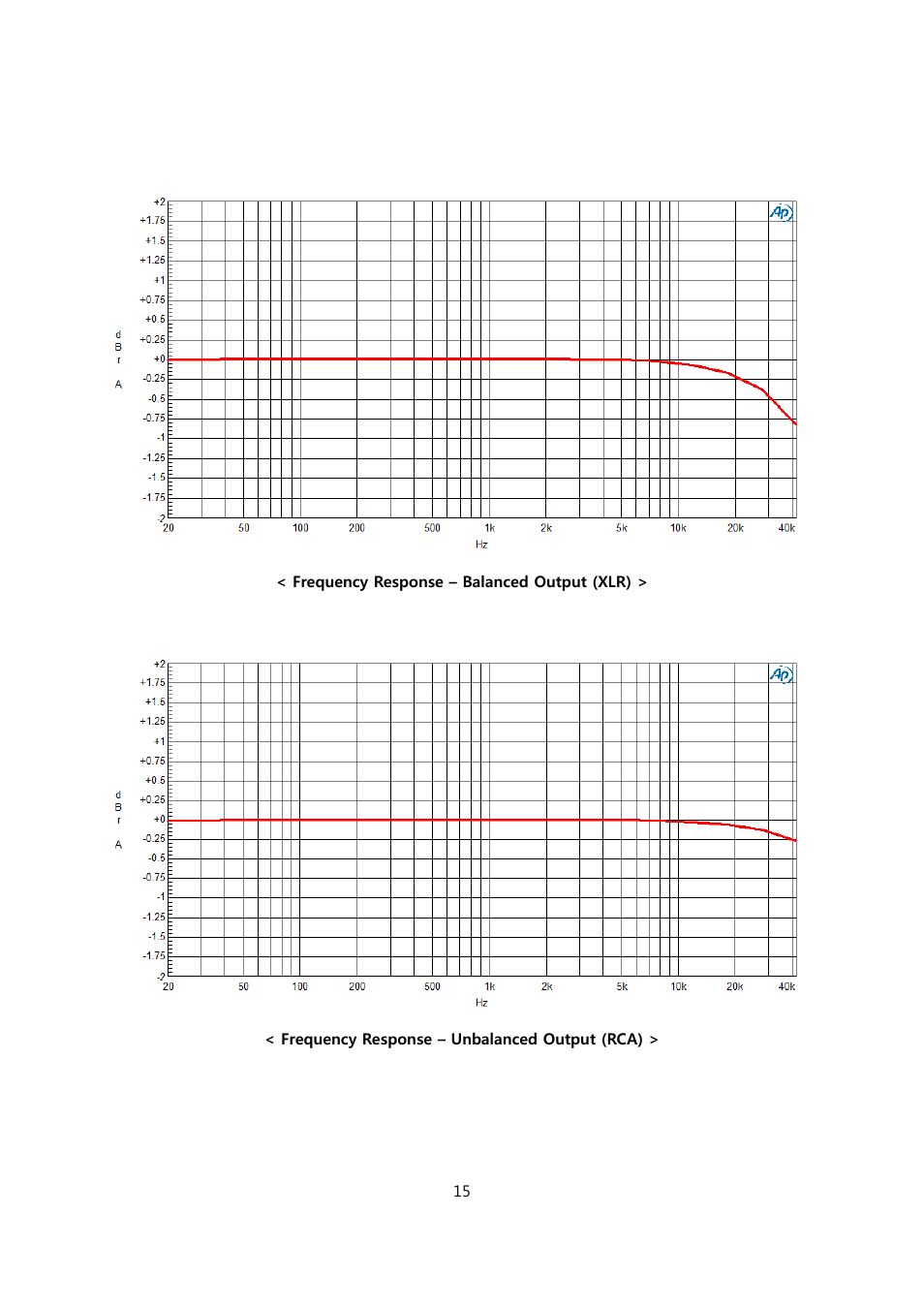 Calyx FEMTO User Manual | Page 15 / 22