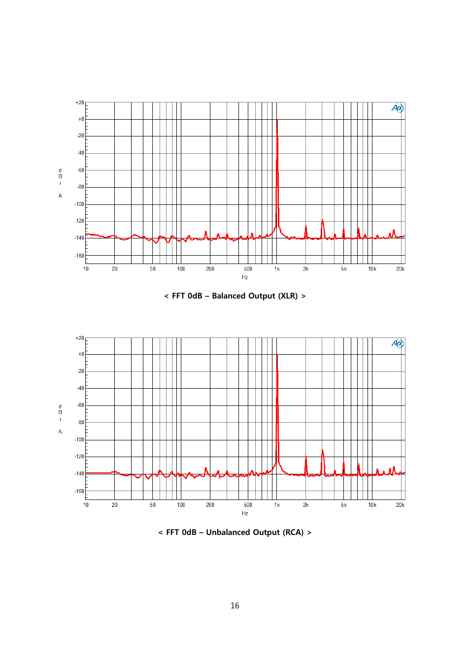 Calyx FEMTO User Manual | Page 16 / 22
