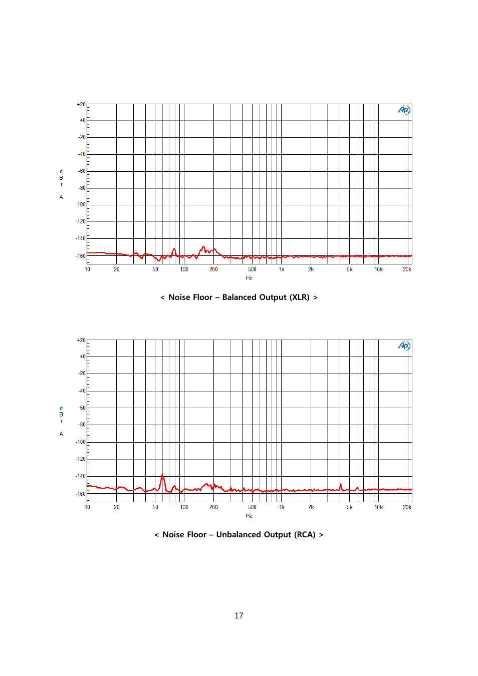 Calyx FEMTO User Manual | Page 17 / 22