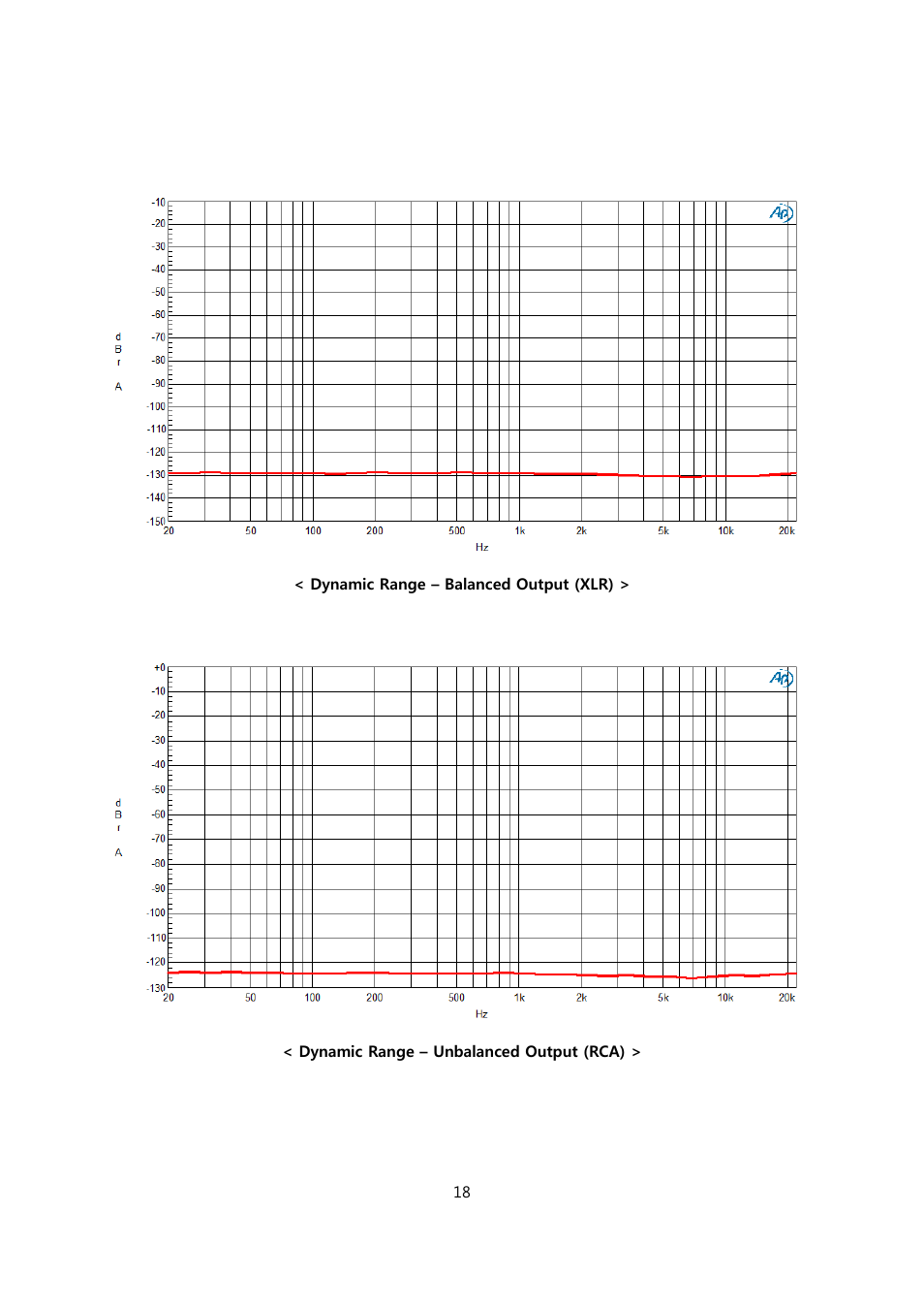 Calyx FEMTO User Manual | Page 18 / 22