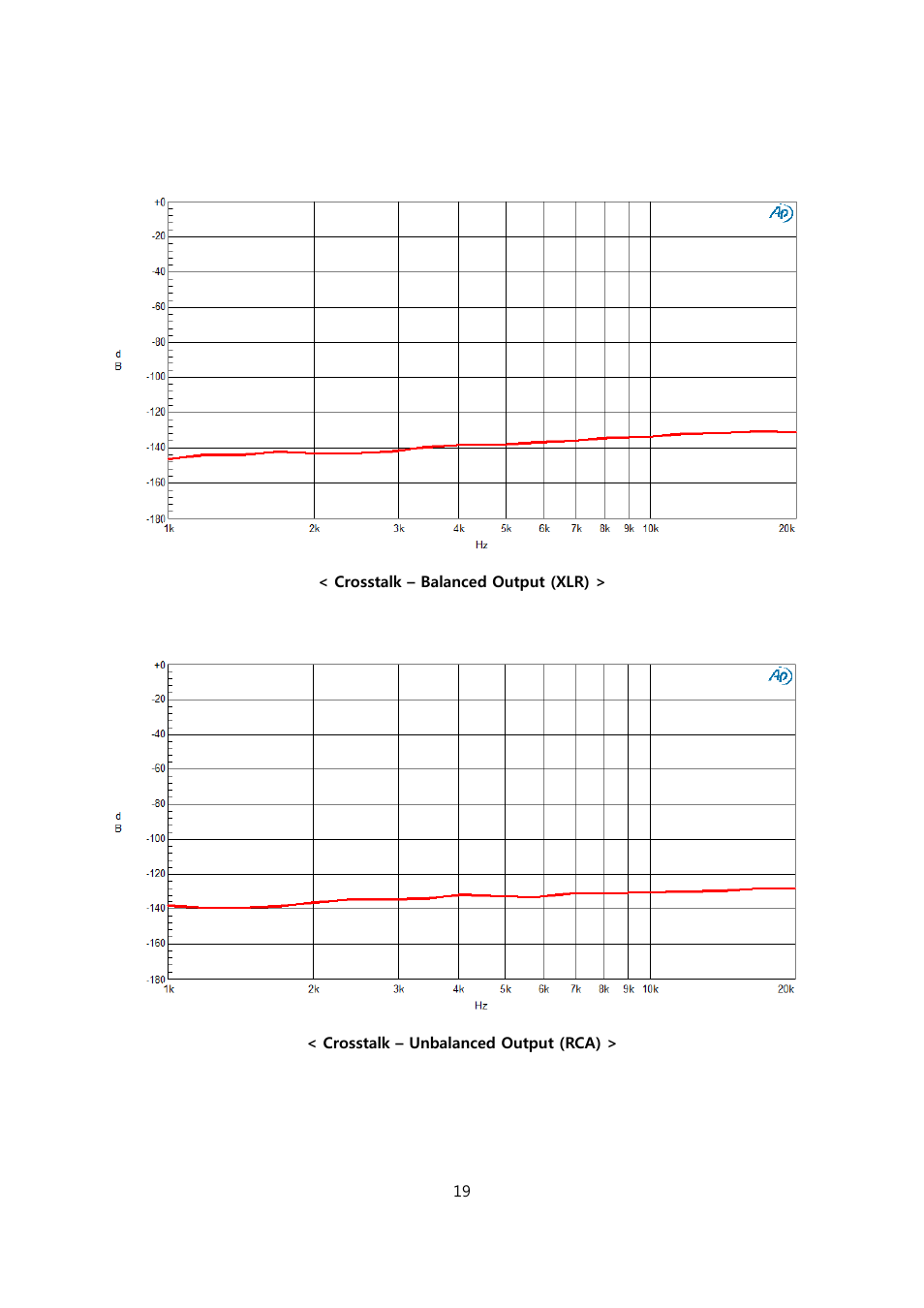 Calyx FEMTO User Manual | Page 19 / 22