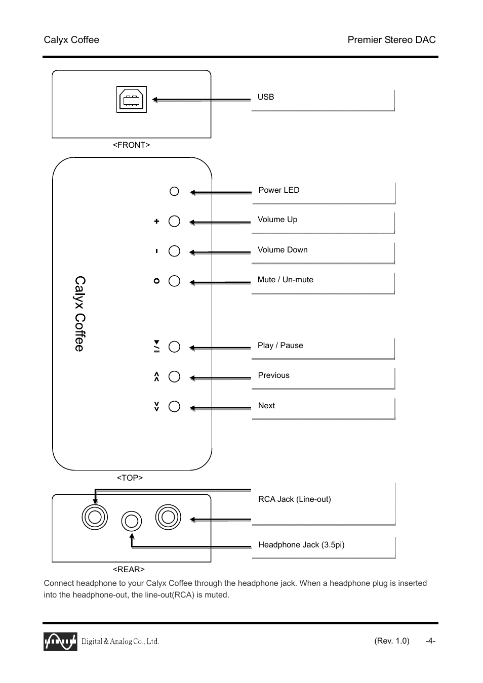 Calyx coffee premier stereo dac | Calyx Coffee - USB DAC 24/96 User Manual | Page 4 / 7