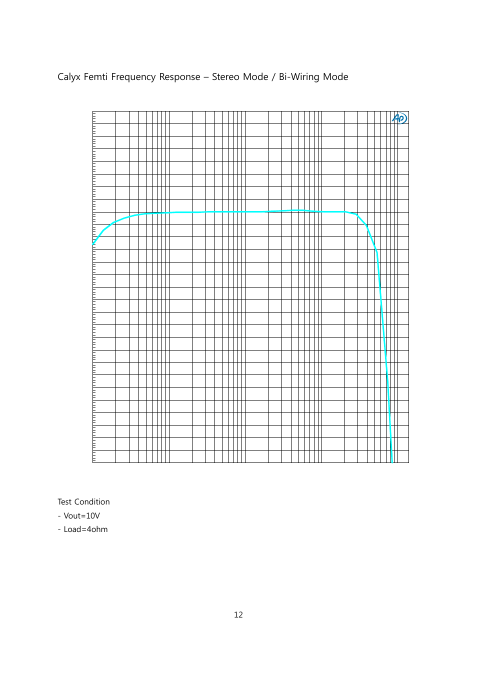 Test condition - vout=10v - load=4ohm | Calyx FEMTI 125 / Triple Mode Amplifier User Manual | Page 12 / 17