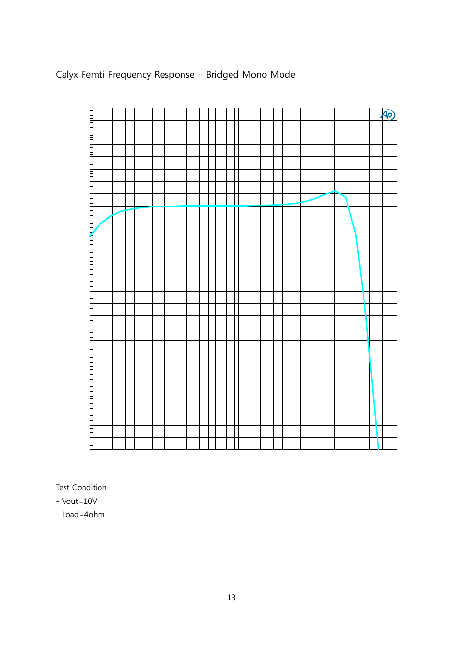 Calyx femti frequency response – bridged mono mode, Test condition - vout=10v - load=4ohm | Calyx FEMTI 125 / Triple Mode Amplifier User Manual | Page 13 / 17