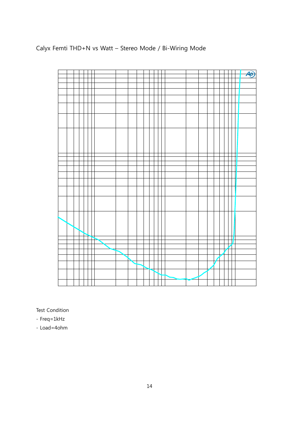 Calyx FEMTI 125 / Triple Mode Amplifier User Manual | Page 14 / 17