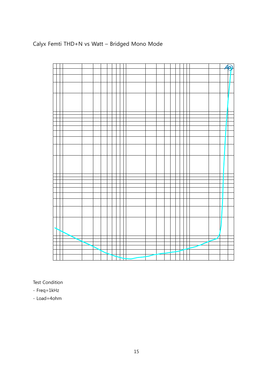 Calyx femti thd+n vs watt – bridged mono mode | Calyx FEMTI 125 / Triple Mode Amplifier User Manual | Page 15 / 17