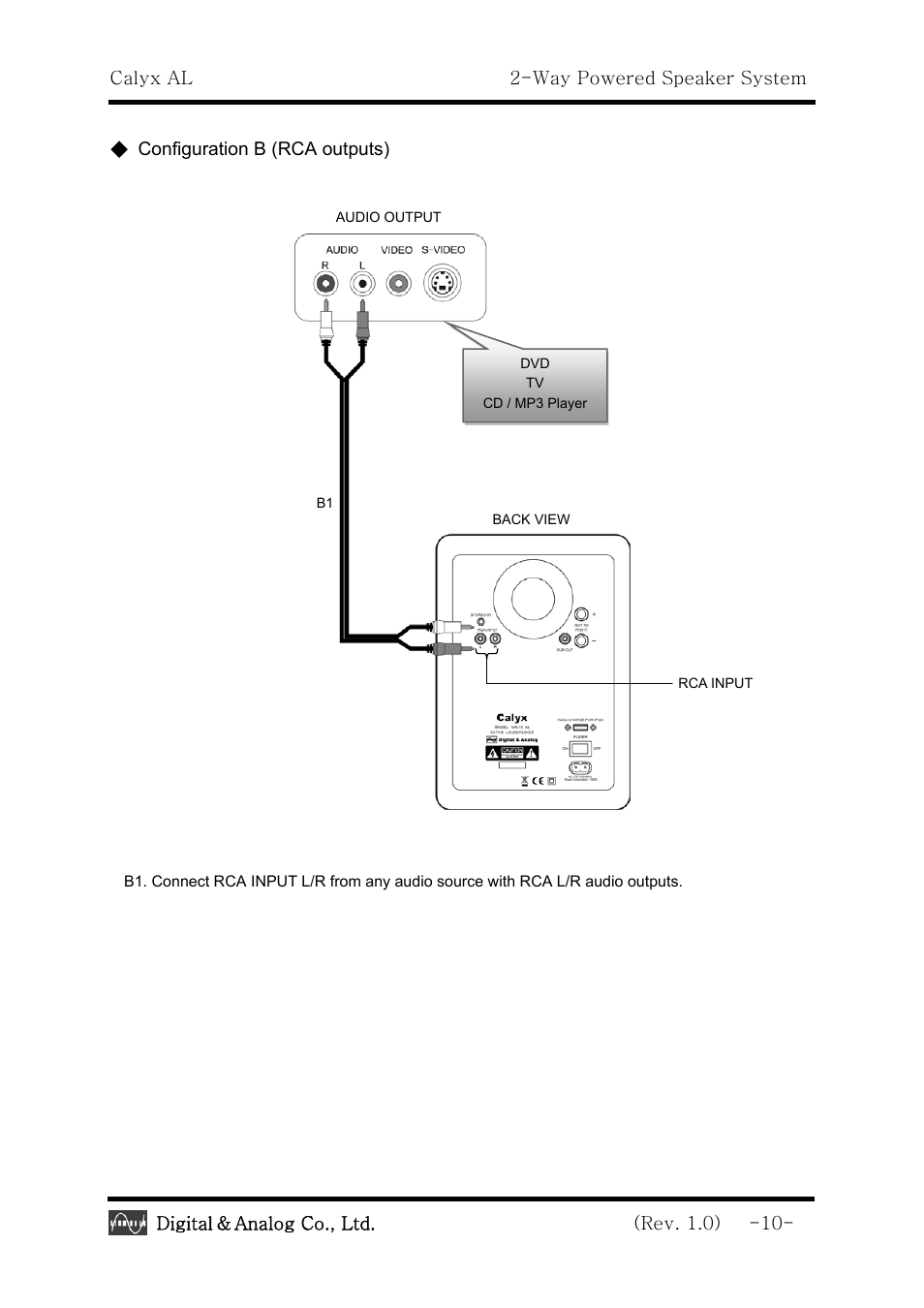 Calyx al 2-way powered speaker system, Digital | Calyx AL - 2 -Way Powered Speaker System User Manual | Page 10 / 16