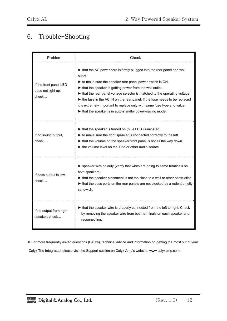 Trouble-shooting, Calyx al 2-way powered speaker system, Digital | Analog co., ltd. (rev. 1.0) -12 | Calyx AL - 2 -Way Powered Speaker System User Manual | Page 12 / 16