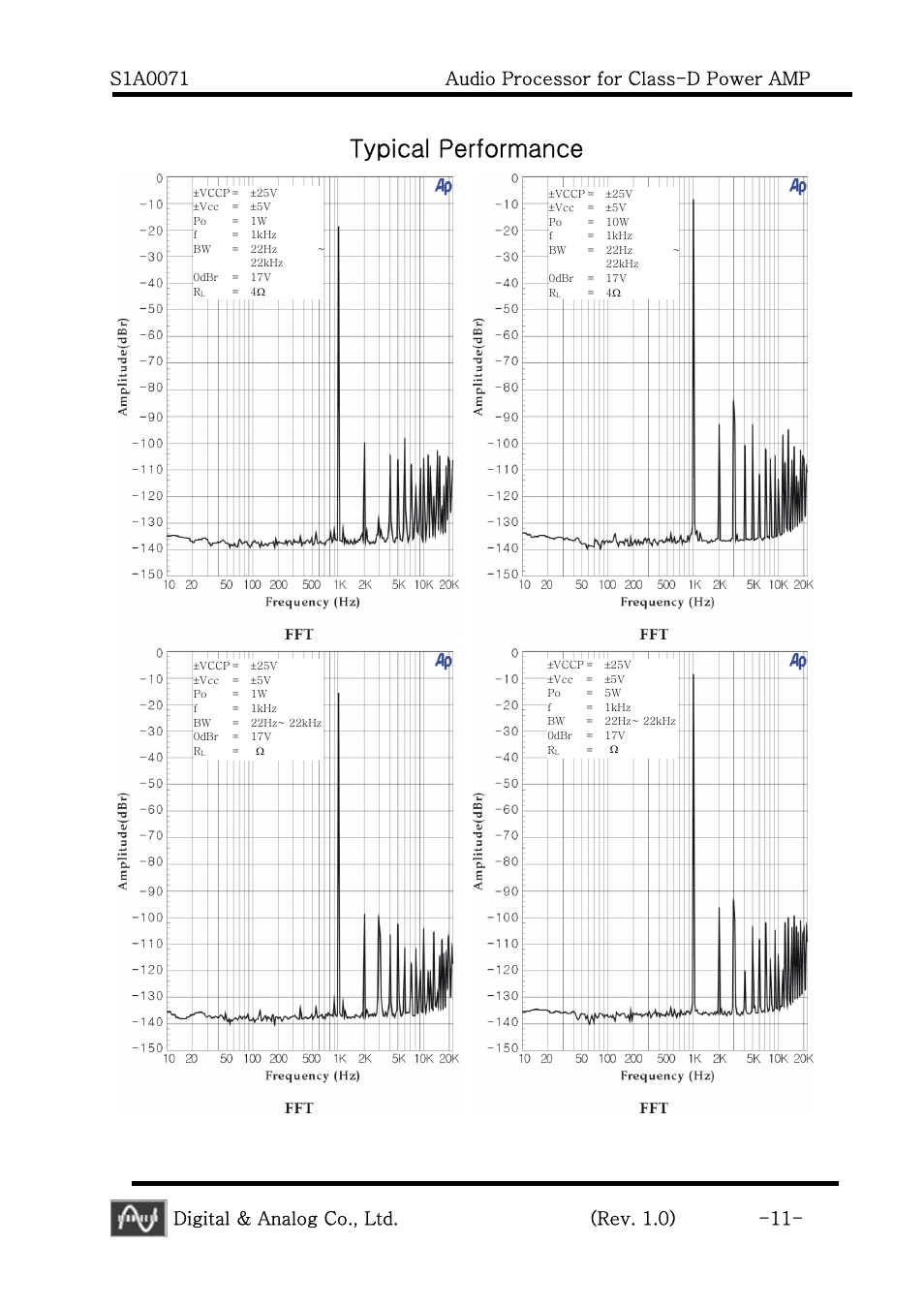 Typical performance, Digital & analog co., ltd. (rev. 1.0) -11 | Calyx S1A0071 - Audio Processor for Class-D Power AMP User Manual | Page 11 / 20