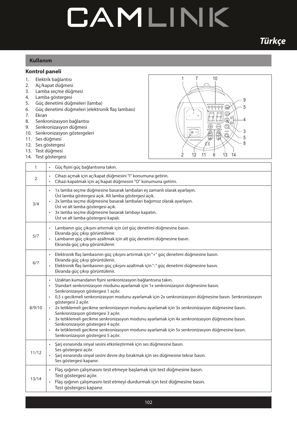 Türkçe, Kullanım kontrol paneli | Camlink Professional photo studio CL-STUDIO30 User Manual | Page 102 / 108